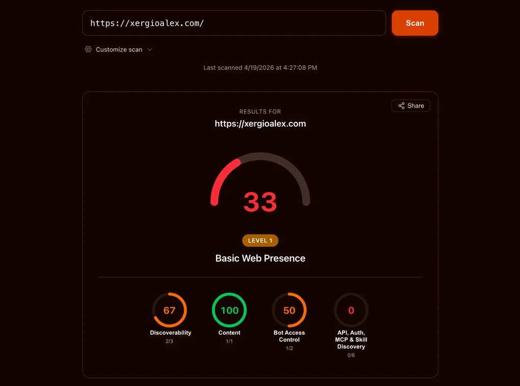 isitagentready.com snapshot for xergioalex.com on April 19, 2026: overall score 33, Level 1 Basic Web Presence. The four category dials read Discoverability 67 (2/3), Content 100 (1/1), Bot Access Control 50 (1/2), and API, Auth, MCP & Skill Discovery 0 (0/6).