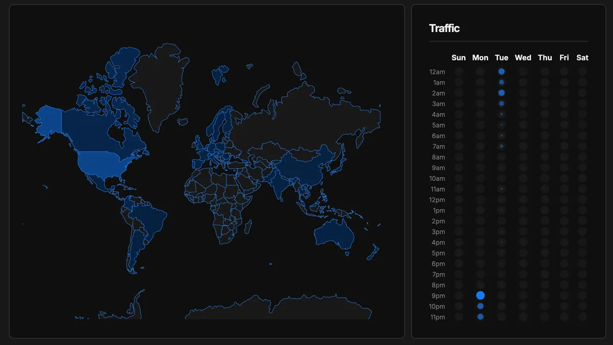World map showing visitor locations and a traffic heatmap grid by day and hour