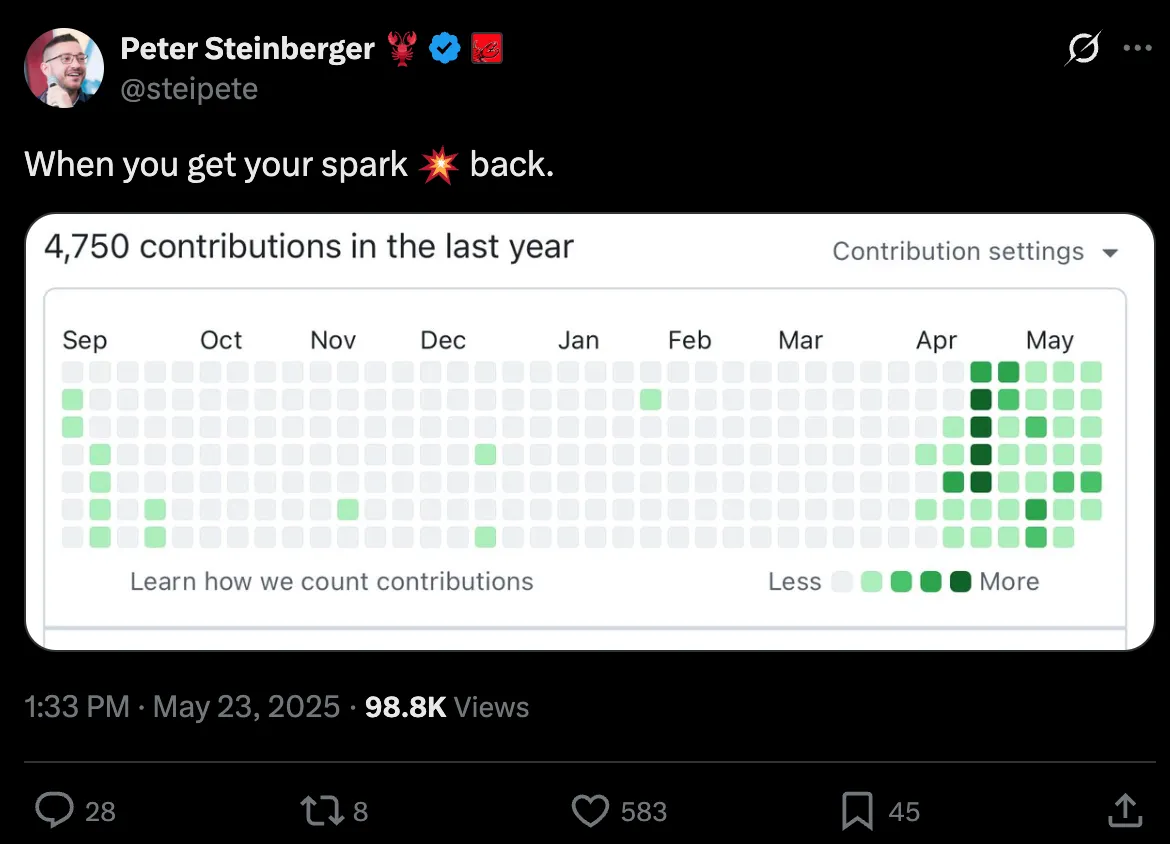 Peter Steinberger's tweet showing his GitHub contribution graph with the message When you get your spark back